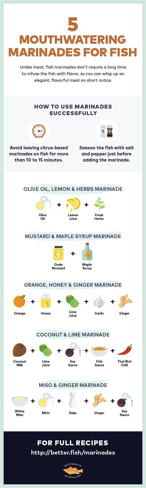 5 Mouthwatering Marinades for Fish.